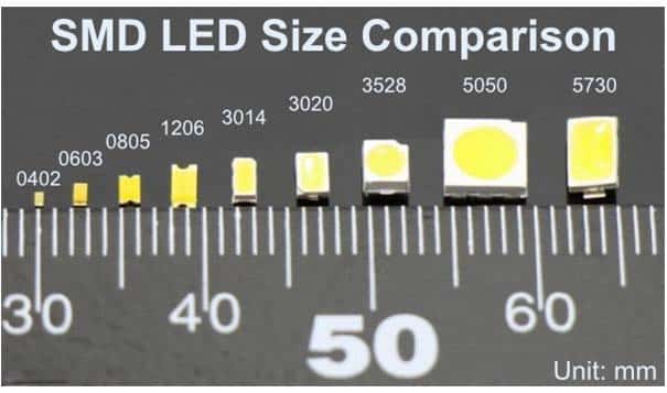 What are the differences between types of LED chip?