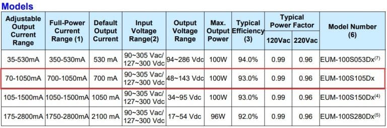 How to choose the right LED driver for your LED light?