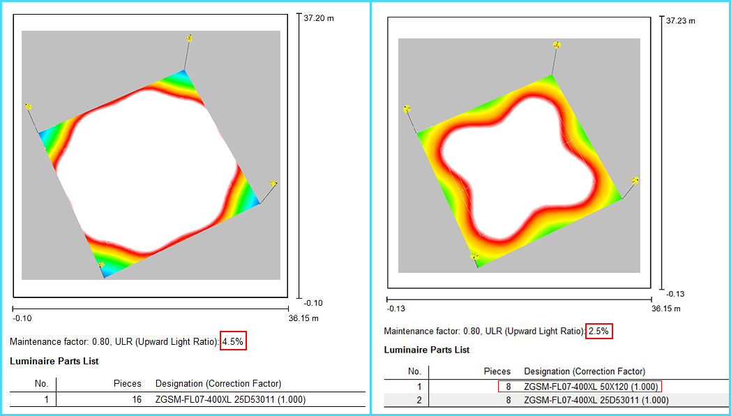 Upward light ratio(ULR) in sports lighting