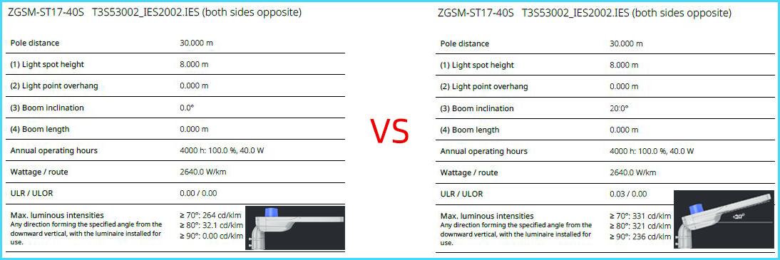 Upward light ratio(ULR) in street lighting