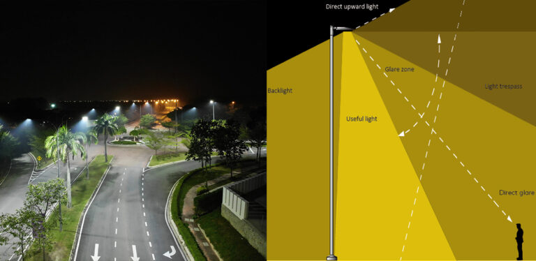 Upward light ratio(ULR) or upward lighting in outdoor lighting