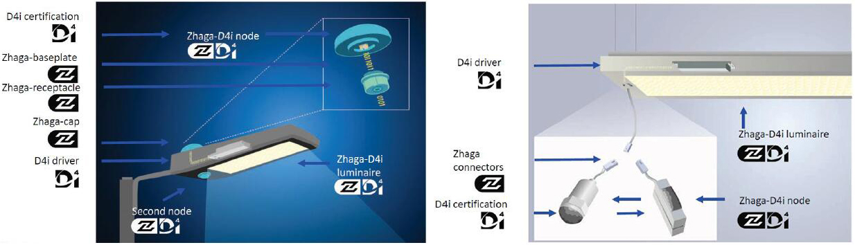 Zhaga Book 18 and 20 - Zhaga-D4i