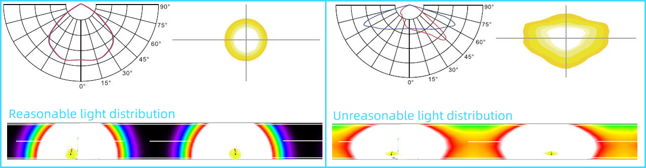 Lumens vs useful lumens - reasonable light distribution