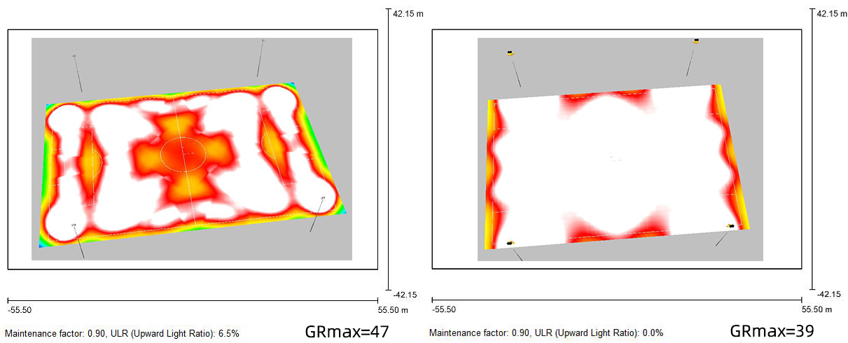 Standard light distribution vs asymmetric