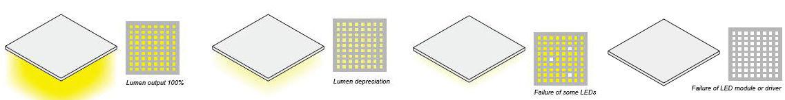 Street lighting maintenance - strategy