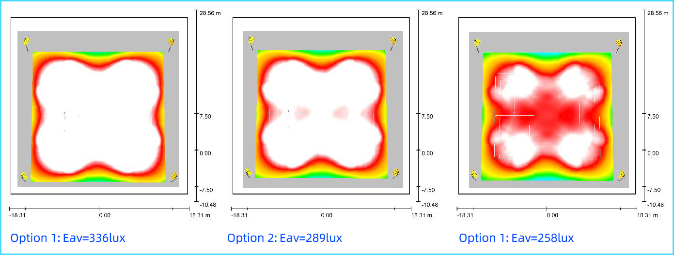 Watts vs lumens - luminaire efficiency