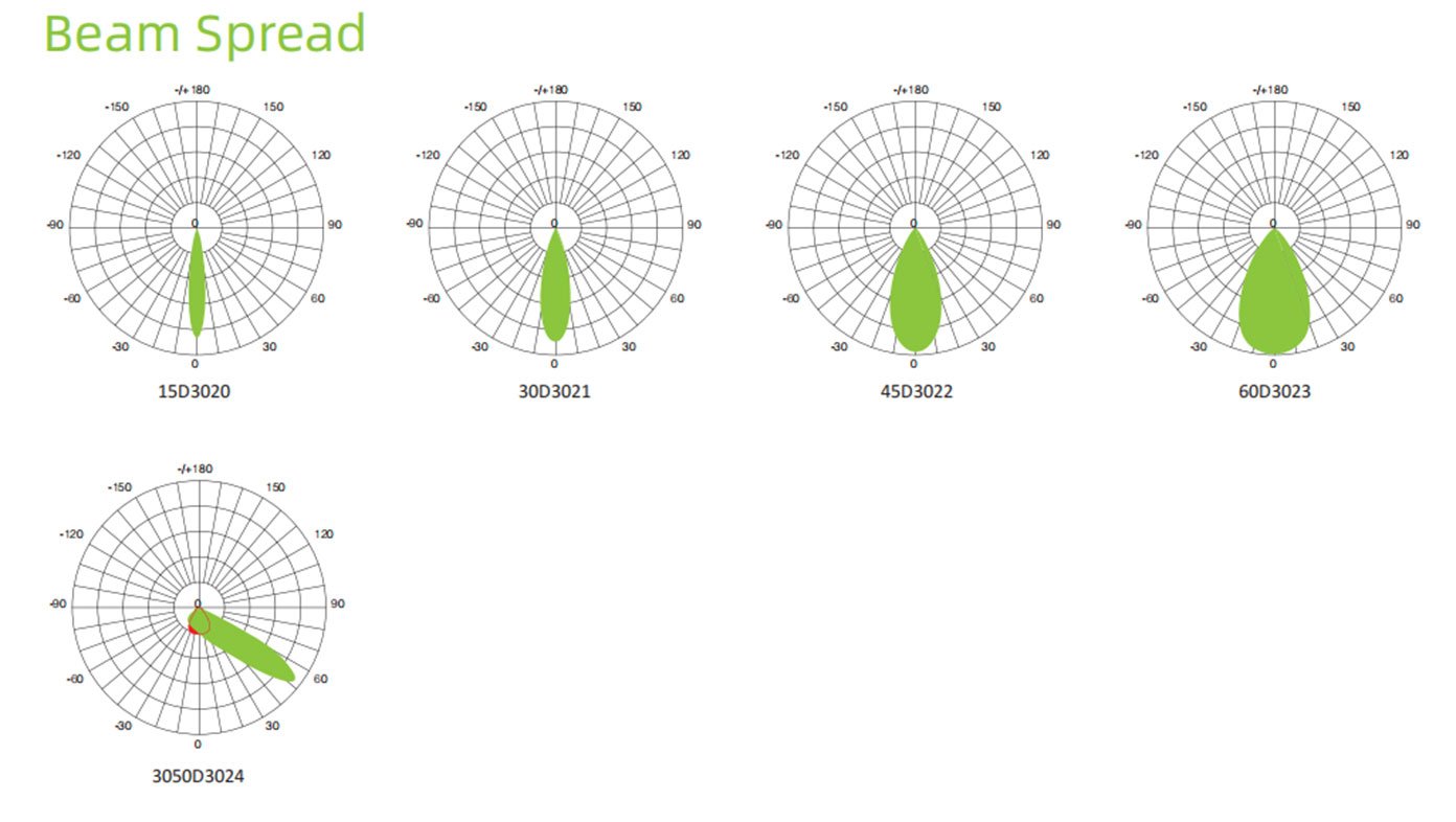 right lens for sports lighting design