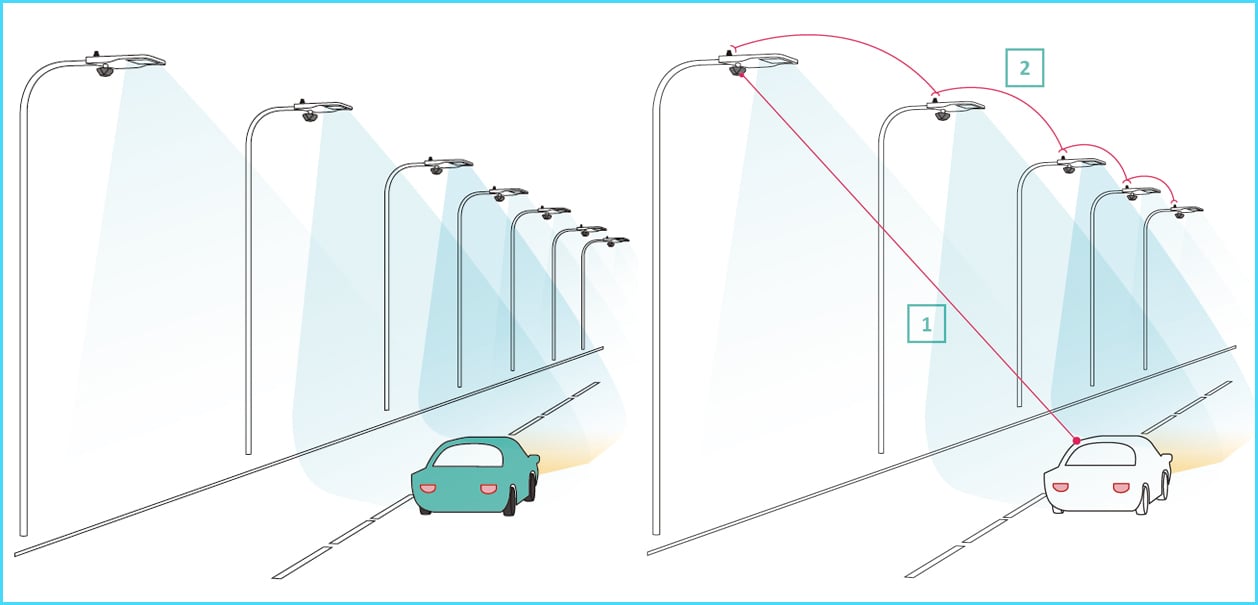 How motion detector street lights work