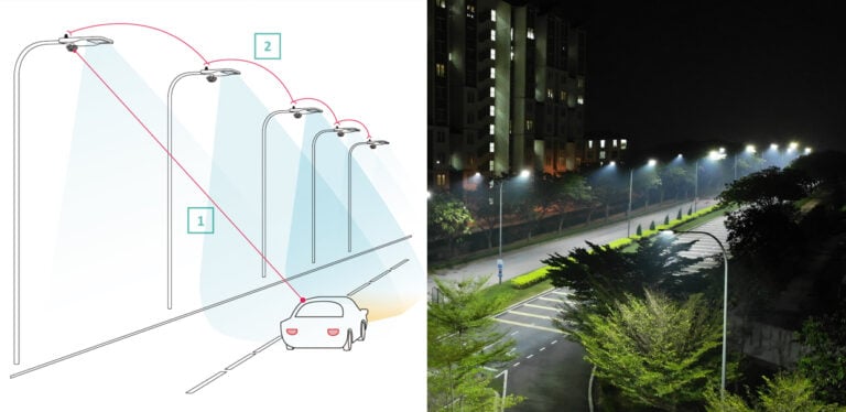 Motion detector street lights with microwave, IR or radar sensor