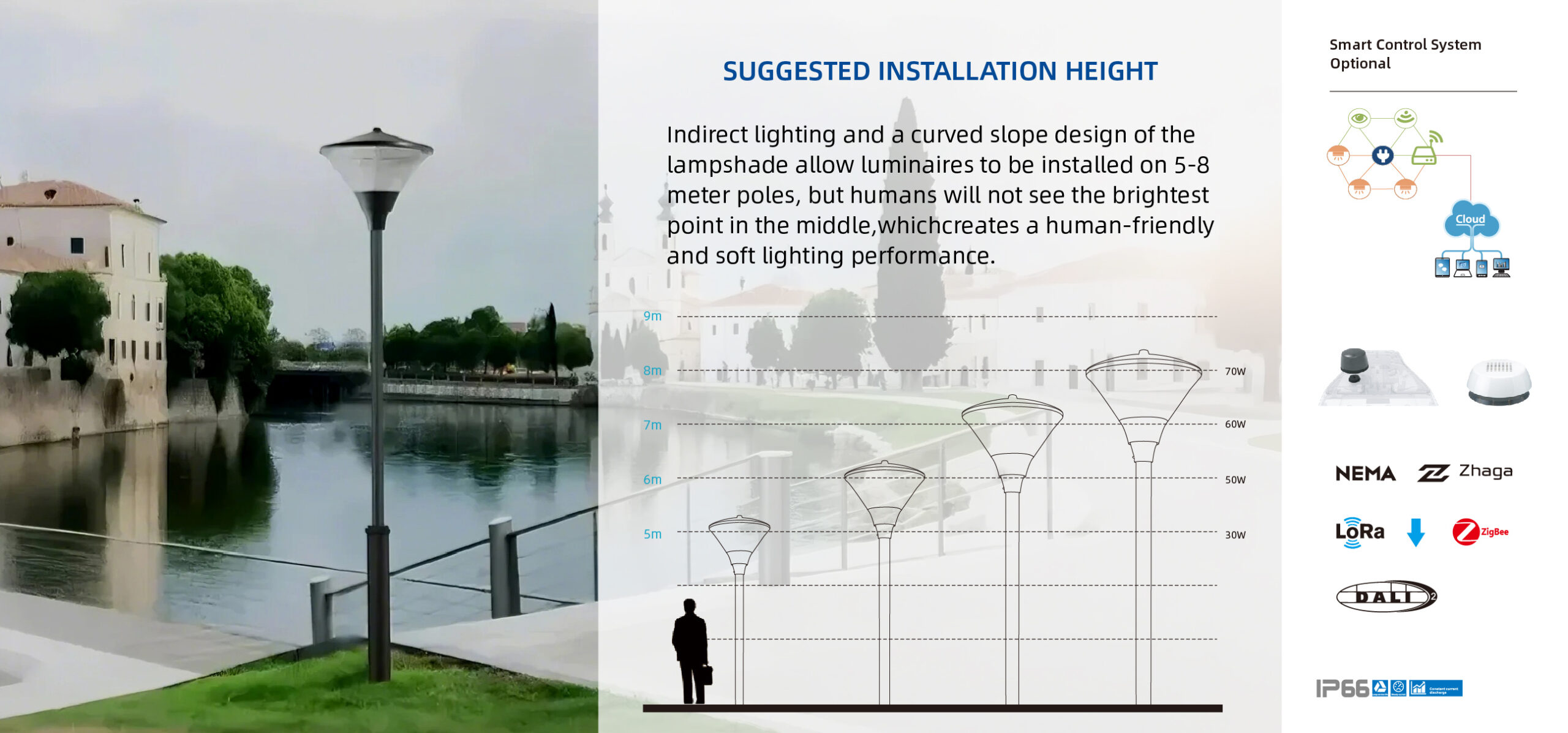 ZG-6116 LED post top luminaires