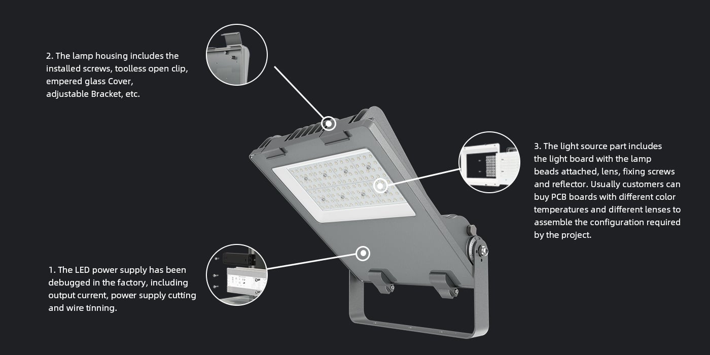 LED light parts of the Zoom