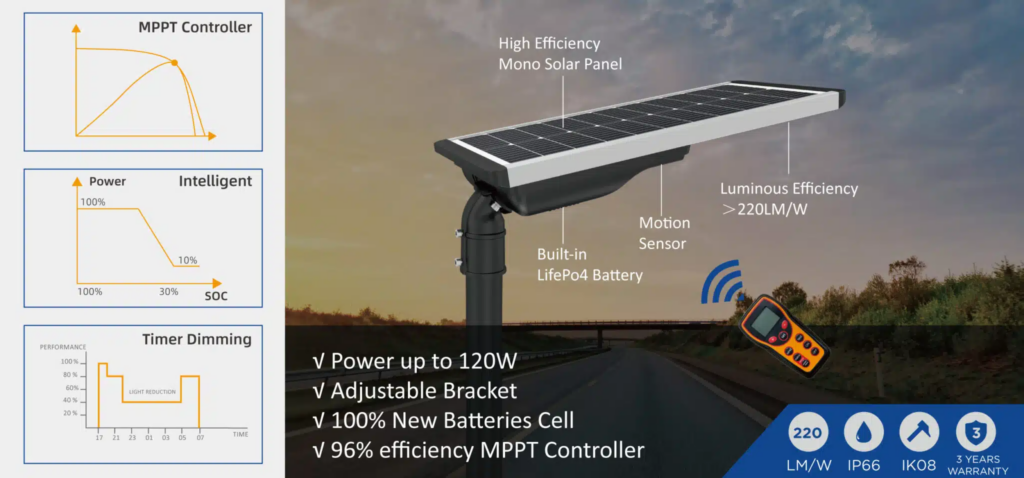 All in one solar street light