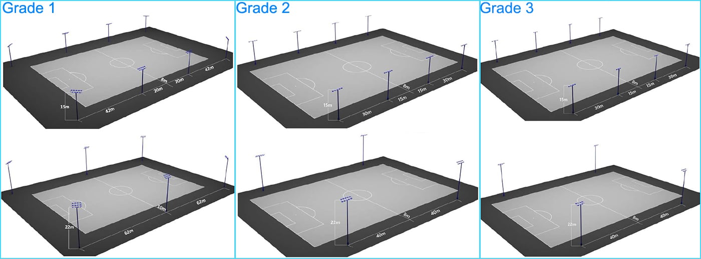 Layout and height of poles for football field