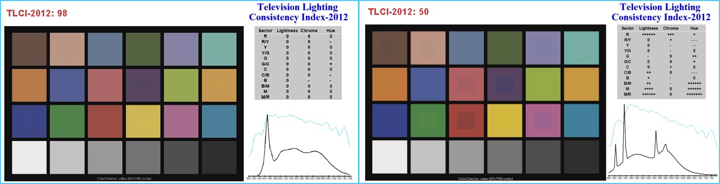 TLCI how it's calculated